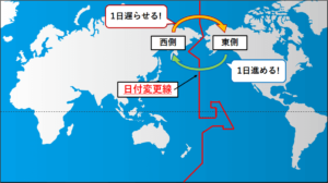 日付変更線が載っている世界地図