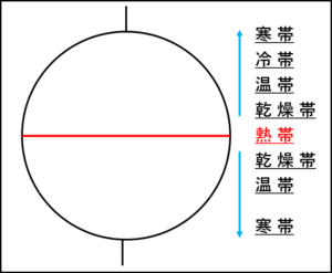 5つの気候帯の地球上での分布を詳しく説明した図